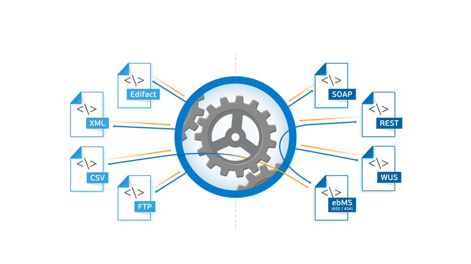 Visma Connect  API Integration platform[2]